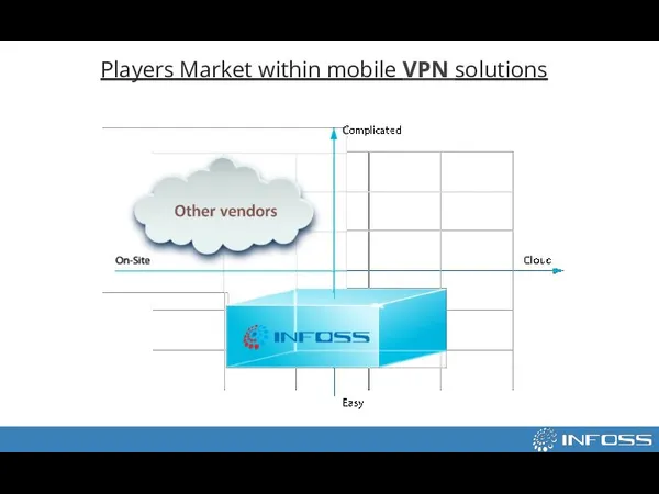 Players Market within mobile VPN solutions