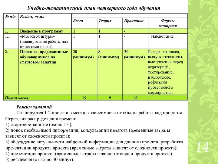 Учебно-тематический план четвертого года обучения Режим занятий Планируется 1-2 проекта в