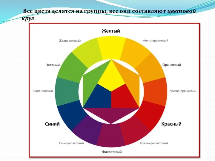 Все цвета делятся на группы, все они составляют цветовой круг.