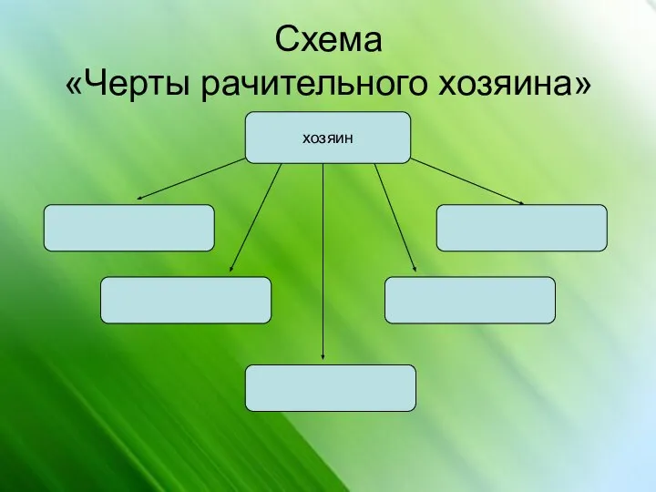 Схема «Черты рачительного хозяина» хозяин