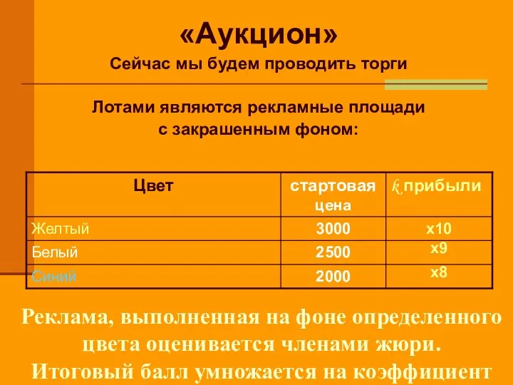 «Аукцион» Сейчас мы будем проводить торги Лотами являются рекламные площади с