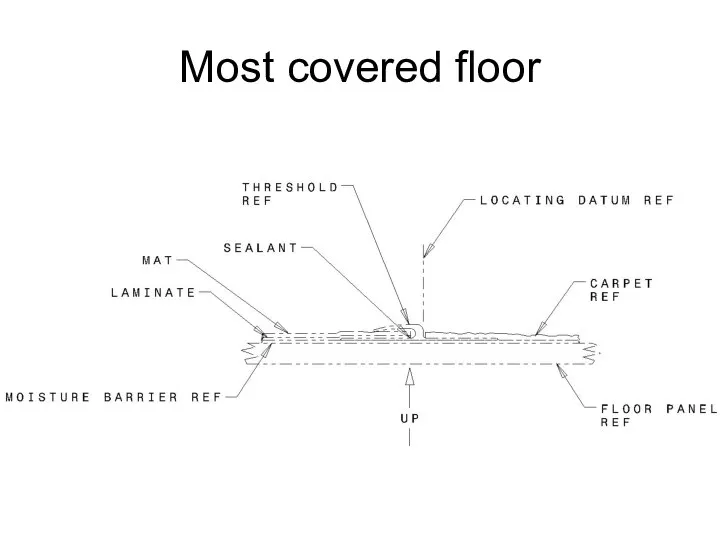 Most covered floor