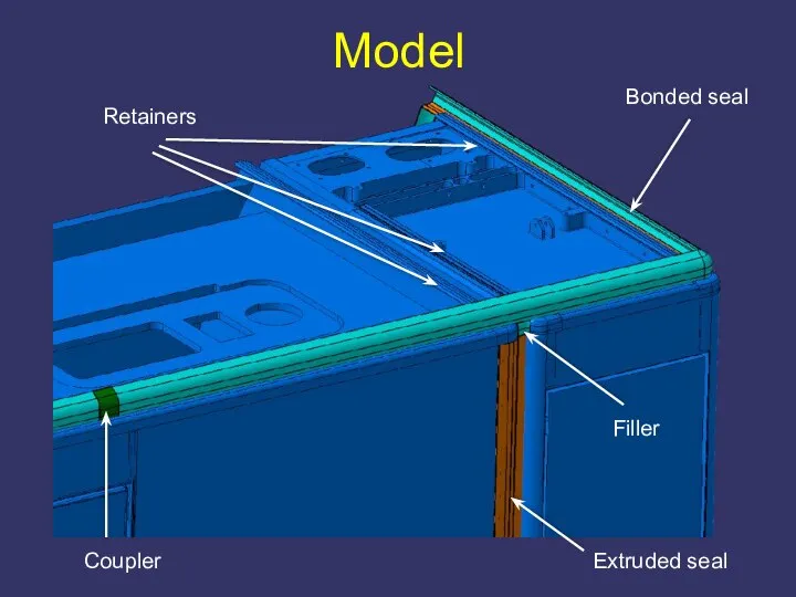 Model Bonded seal Filler Retainers Extruded seal Coupler