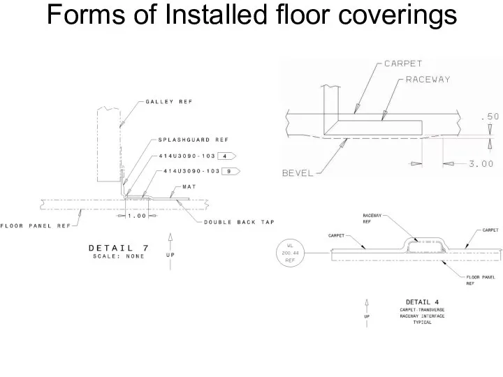 Forms of Installed floor coverings