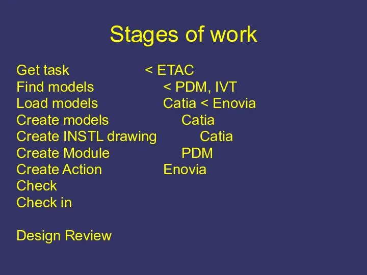 Stages of work Get task Find models Load models Catia Create
