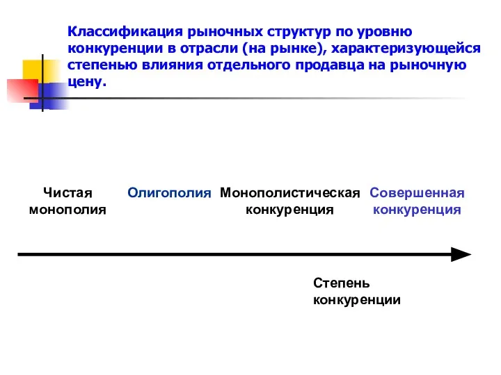 Классификация рыночных структур по уровню конкуренции в отрасли (на рынке), характеризующейся