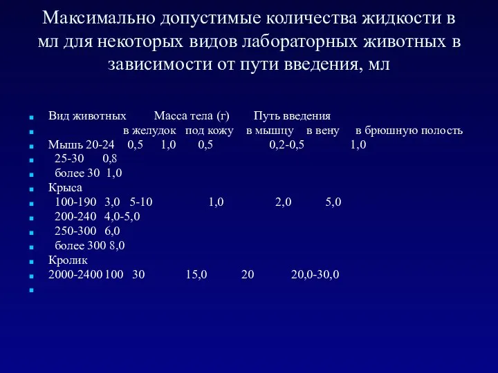 Максимально допустимые количества жидкости в мл для некоторых видов лабораторных животных