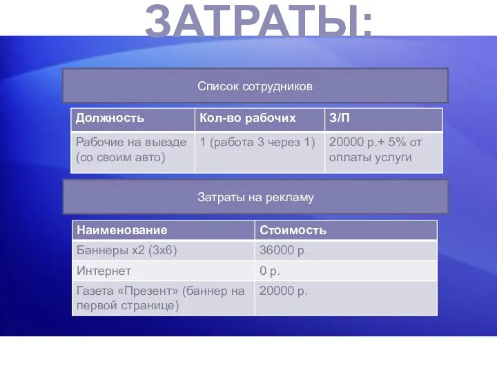 Список сотрудников Затраты на рекламу ЗАТРАТЫ: