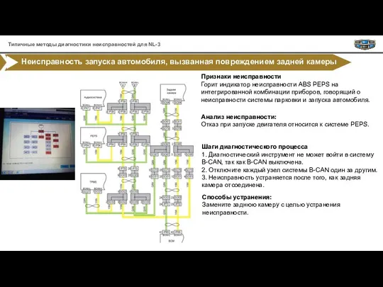 Неисправность запуска автомобиля, вызванная повреждением задней камеры Признаки неисправности Горит индикатор