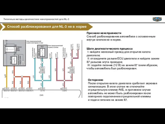 Способ разблокирования для NL-3 не в норме Признаки неисправности Способ разблокирования