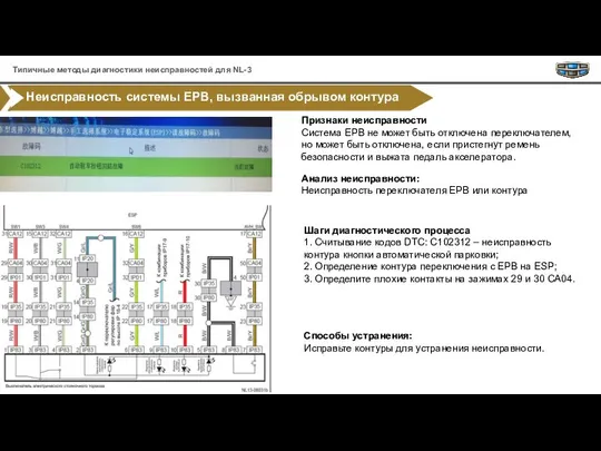 Неисправность системы EPB, вызванная обрывом контура Признаки неисправности Система EPB не