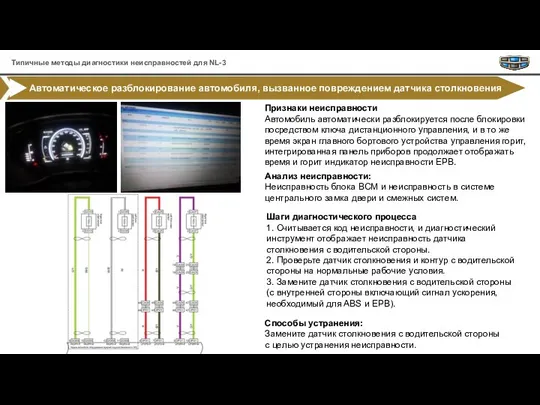 Автоматическое разблокирование автомобиля, вызванное повреждением датчика столкновения Признаки неисправности Автомобиль автоматически