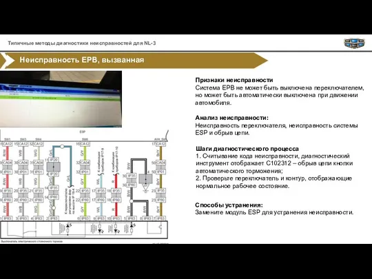 Неисправность EPB, вызванная повреждением модуля ESP Признаки неисправности Система EPB не