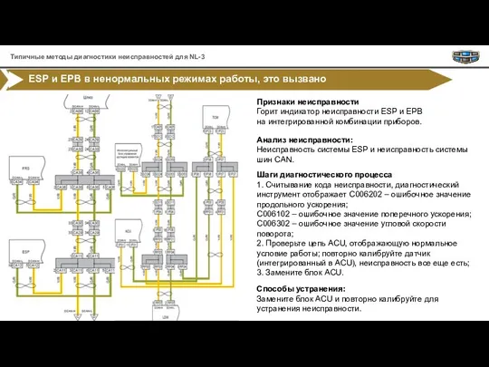 ESP и EPB в ненормальных режимах работы, это вызвано повреждением ACU