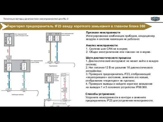 Перегорел предохранитель IF23 ввиду короткого замыкания в главном блоке 360 Признаки