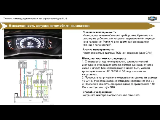 Невозможность запуска автомобиля, вызванная неправильной точкой «массы» G16 Признаки неисправности Интегрированная