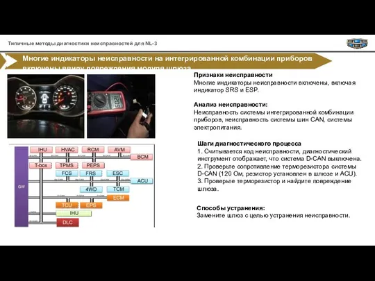 Многие индикаторы неисправности на интегрированной комбинации приборов включены ввиду повреждения модуля