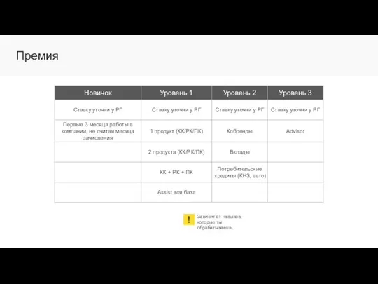 Премия Зависит от навыков, которые ты обрабатываешь. !