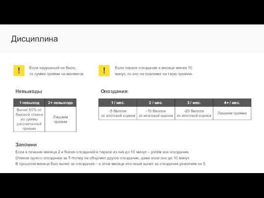 Дисциплина Невыходы Опоздания Запомни Если в течение месяца 2 и более