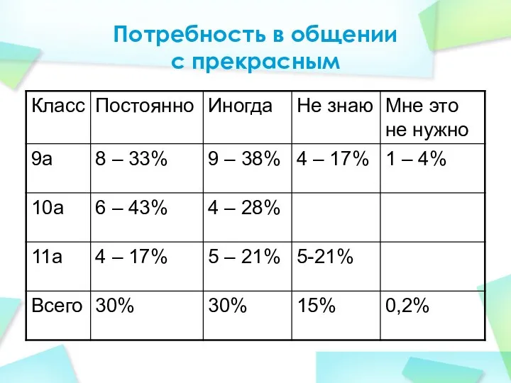 Потребность в общении с прекрасным