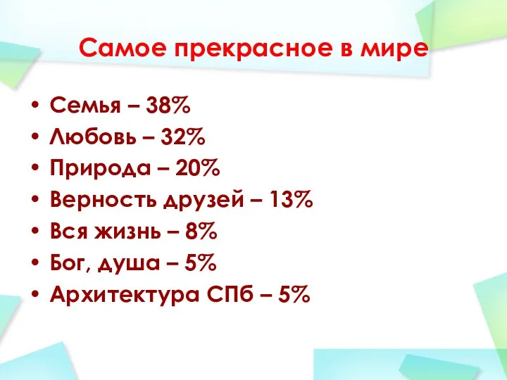 Самое прекрасное в мире Семья – 38% Любовь – 32% Природа