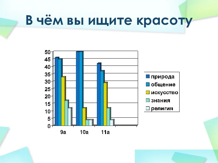 В чём вы ищите красоту