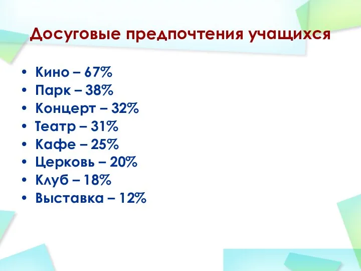 Досуговые предпочтения учащихся Кино – 67% Парк – 38% Концерт –