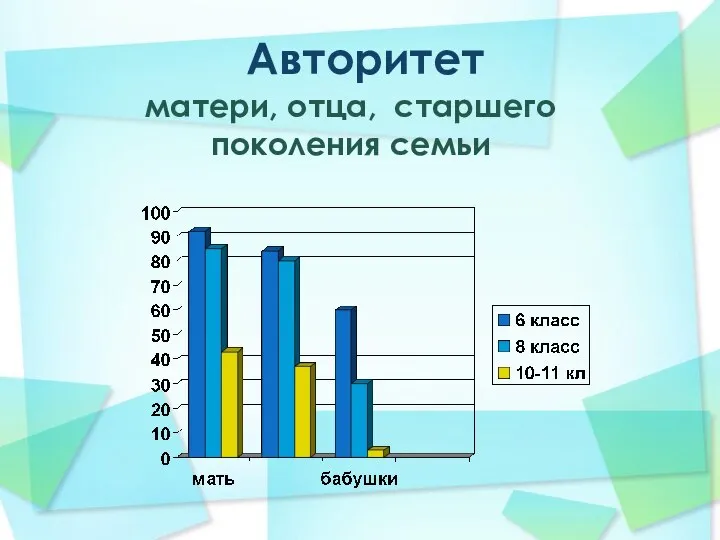 Авторитет матери, отца, старшего поколения семьи