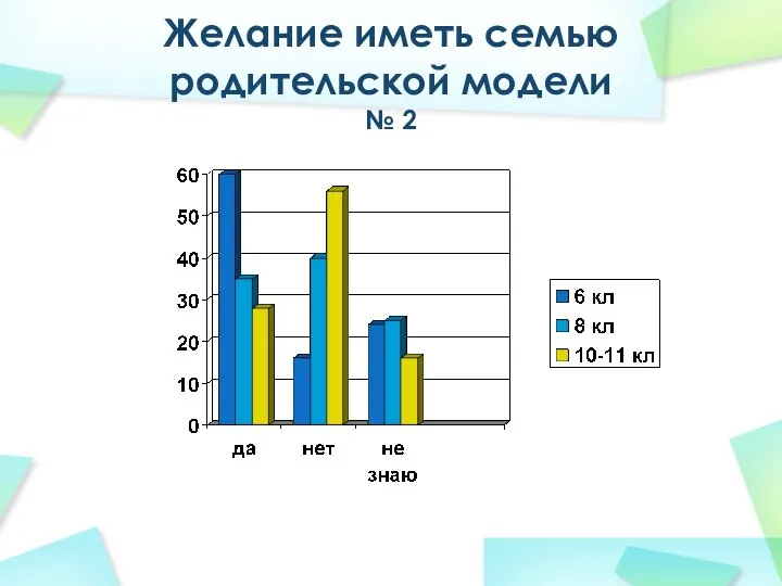 Желание иметь семью родительской модели № 2