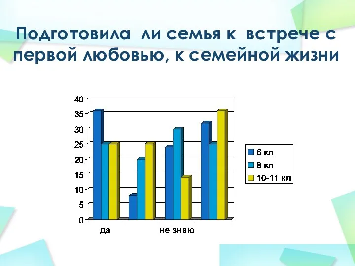 Подготовила ли семья к встрече с первой любовью, к семейной жизни