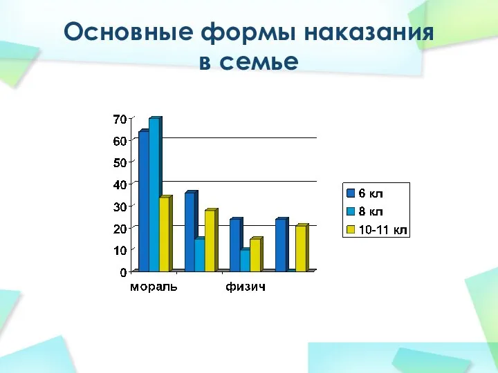 Основные формы наказания в семье