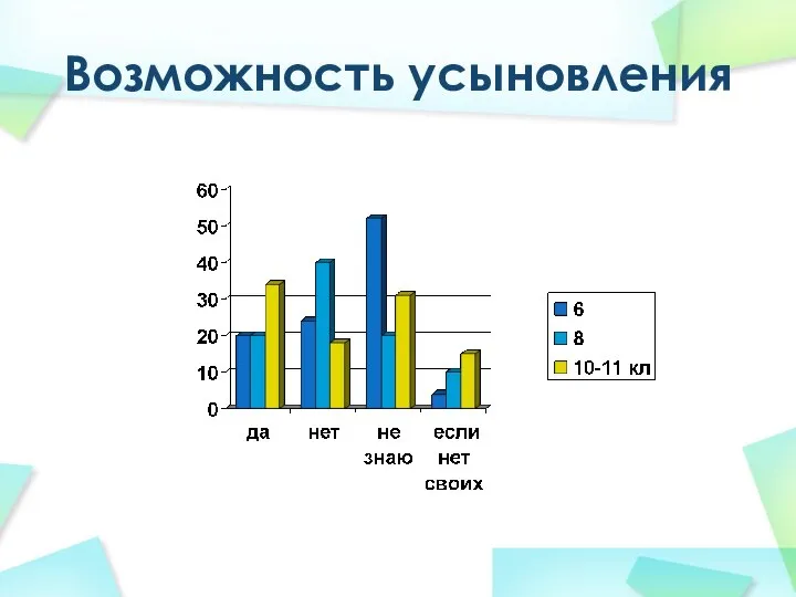 Возможность усыновления