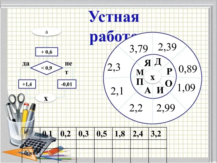 Устная работа а + 0,6 +1,4 -0,01 х ххххх2 мм х