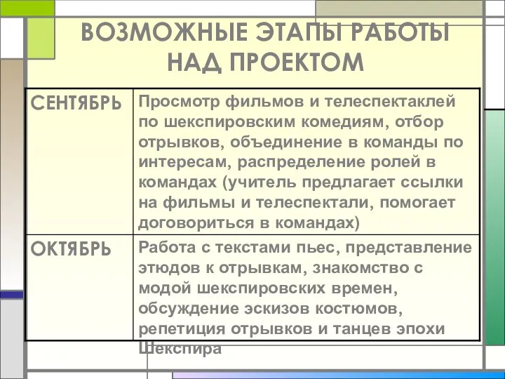 ВОЗМОЖНЫЕ ЭТАПЫ РАБОТЫ НАД ПРОЕКТОМ