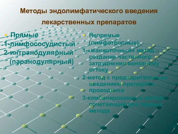 Методы эндолимфатического введения лекарственных препаратов Прямые 1-лимфососудистый 2-интранодулярный (паранодулярный) Непрямые (лимфотропные)