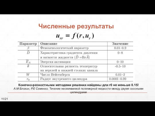 Численные результаты Конечно-разностными методами решения найдены для r0 не меньше 0.15!