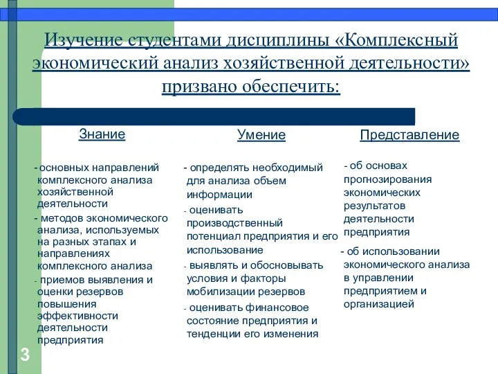 Знание - основных направлений комплексного анализа хозяйственной деятельности - методов экономического