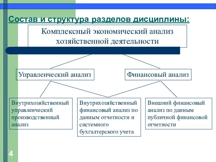 Состав и структура разделов дисциплины: Комплексный экономический анализ хозяйственной деятельности Управленческий