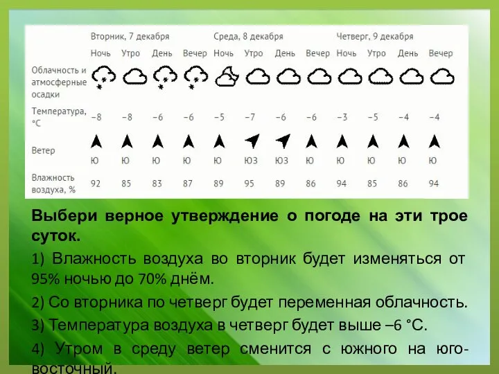 Выбери верное утверждение о погоде на эти трое суток. 1) Влажность