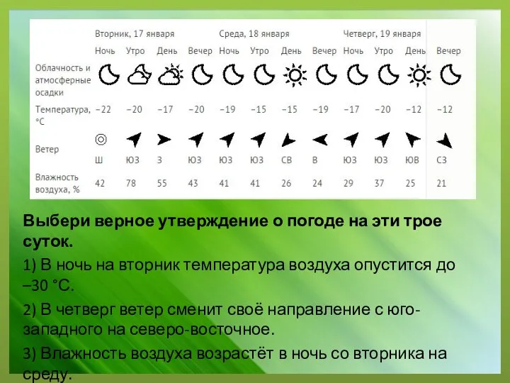 Выбери верное утверждение о погоде на эти трое суток. 1) В