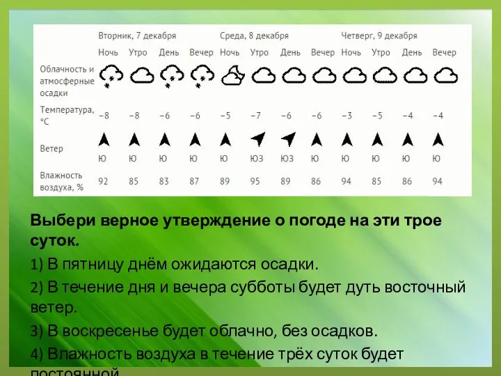 Выбери верное утверждение о погоде на эти трое суток. 1) В