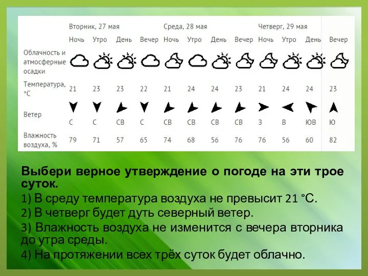 Выбери верное утверждение о погоде на эти трое суток. 1) В