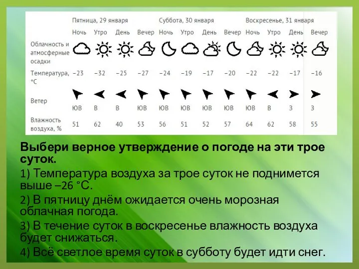 Выбери верное утверждение о погоде на эти трое суток. 1) Температура