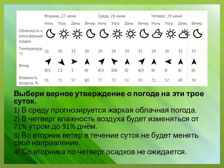 Выбери верное утверждение о погоде на эти трое суток. 1) В