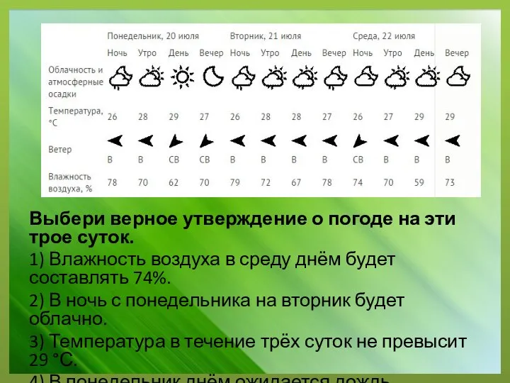 Выбери верное утверждение о погоде на эти трое суток. 1) Влажность