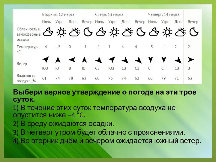 Выбери верное утверждение о погоде на эти трое суток. 1) В