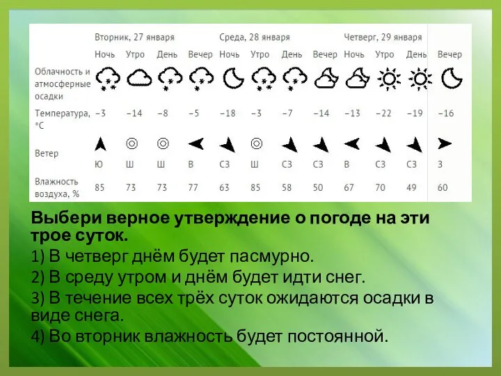 Выбери верное утверждение о погоде на эти трое суток. 1) В