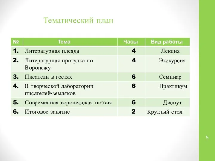 Тематический план