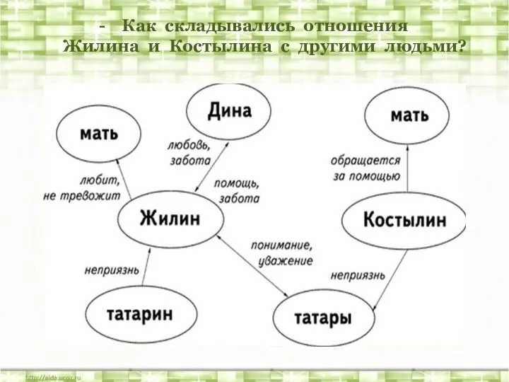 Как складывались отношения Жилина и Костылина с другими людьми?