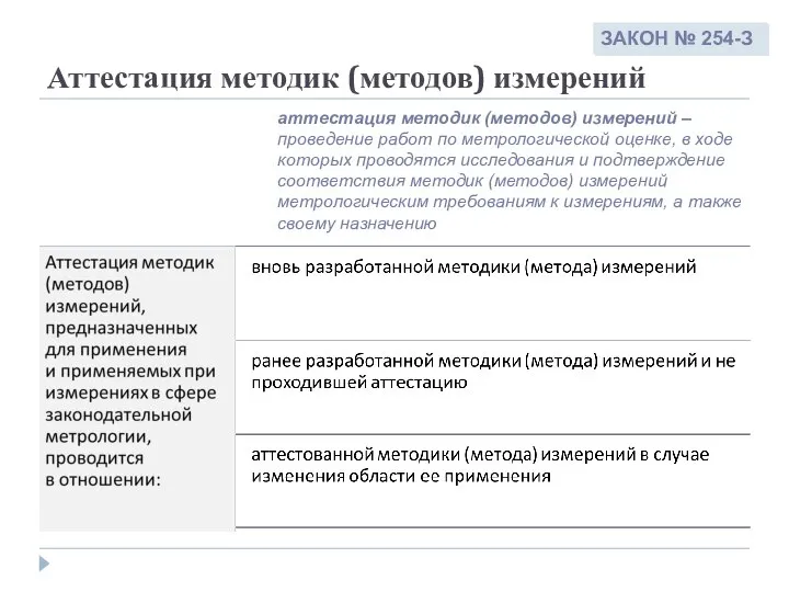 Аттестация методик (методов) измерений аттестация методик (методов) измерений – проведение работ